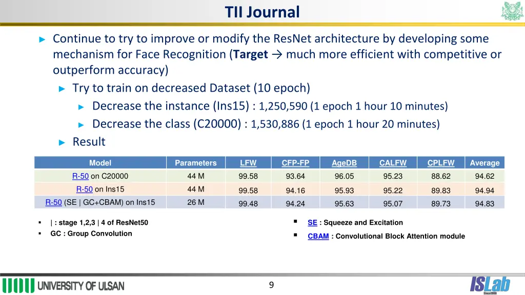 tii journal