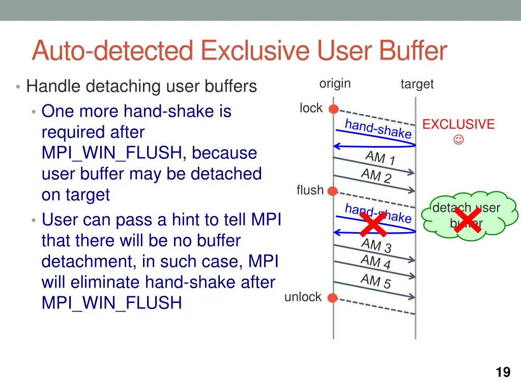 auto detected exclusive user buffer