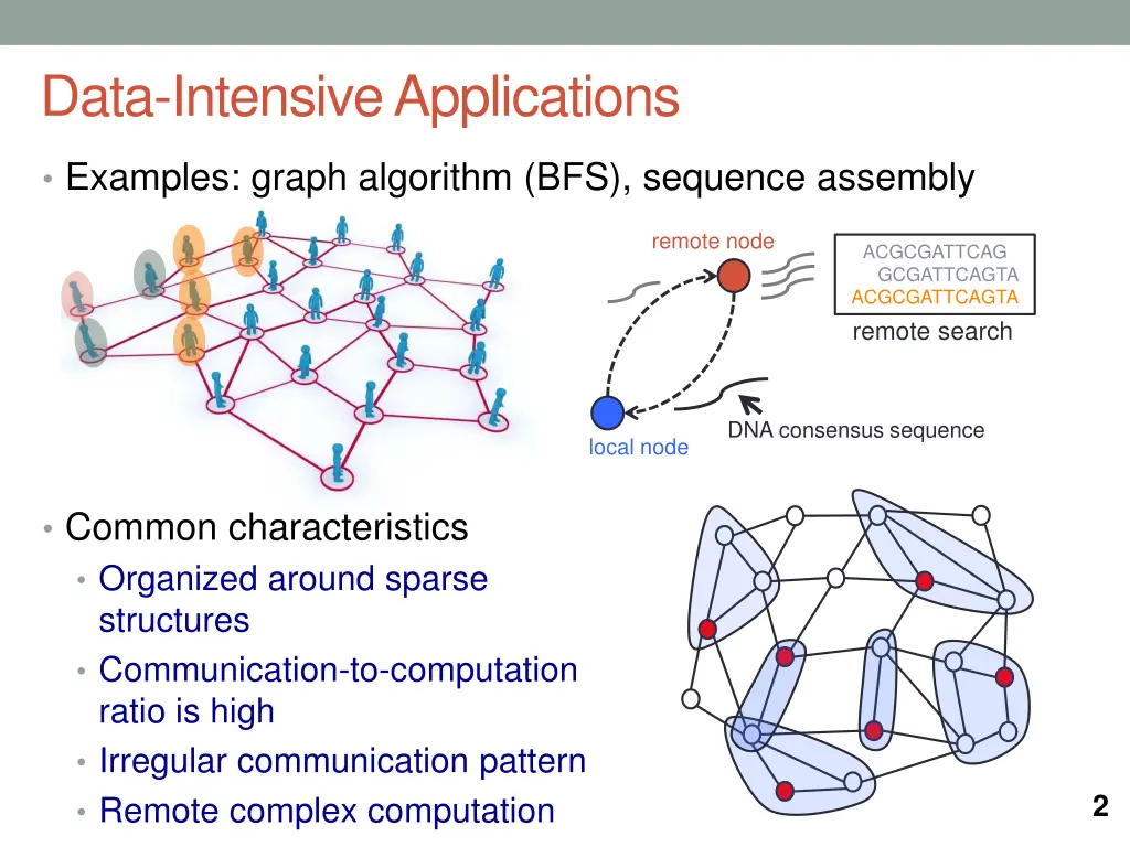 data intensive applications