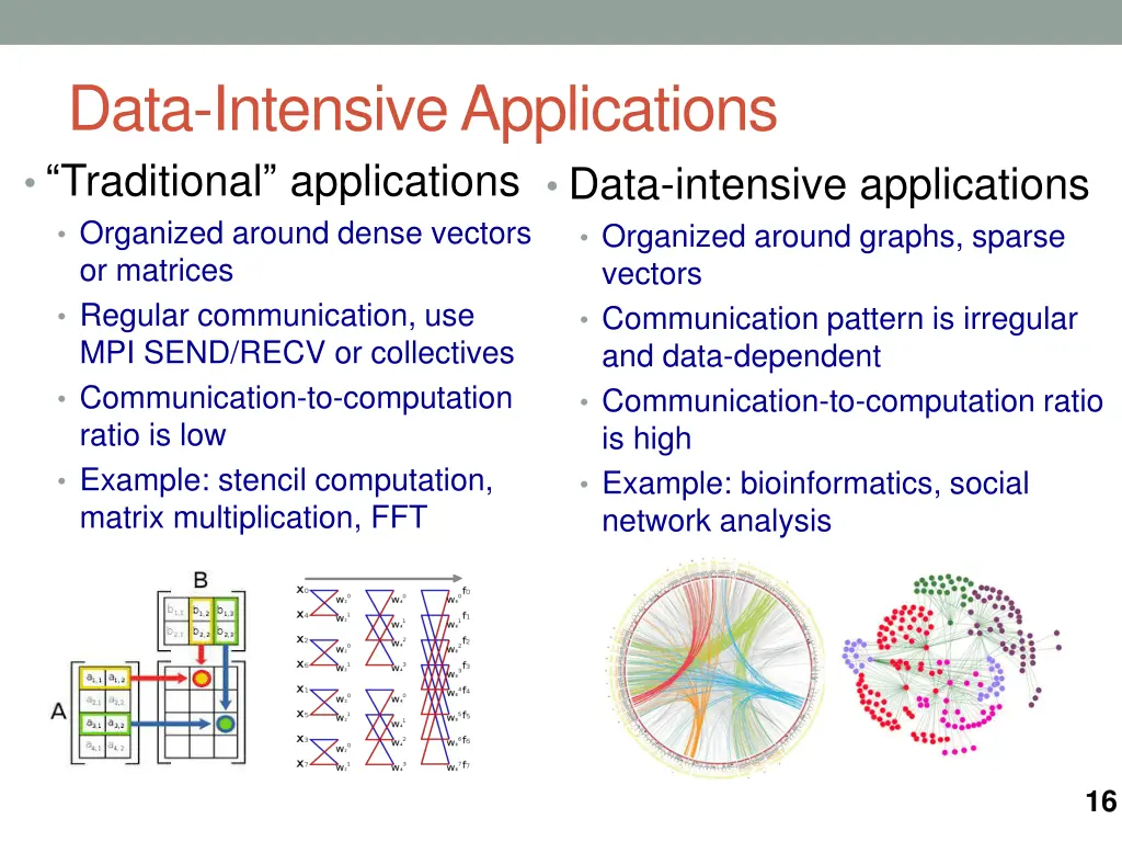 data intensive applications traditional