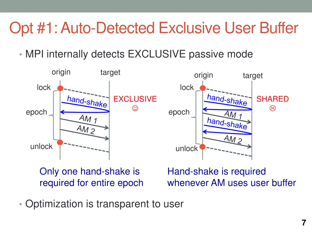 opt 1 auto detected exclusive user buffer