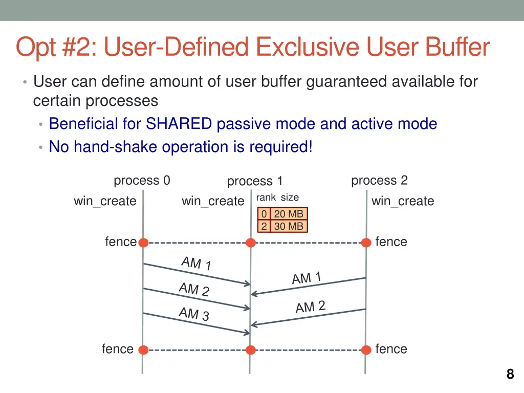 opt 2 user defined exclusive user buffer