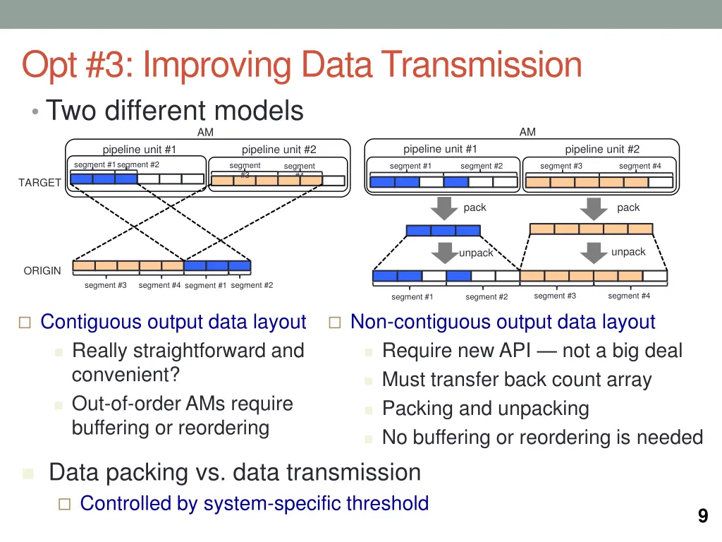 opt 3 improving data transmission two different