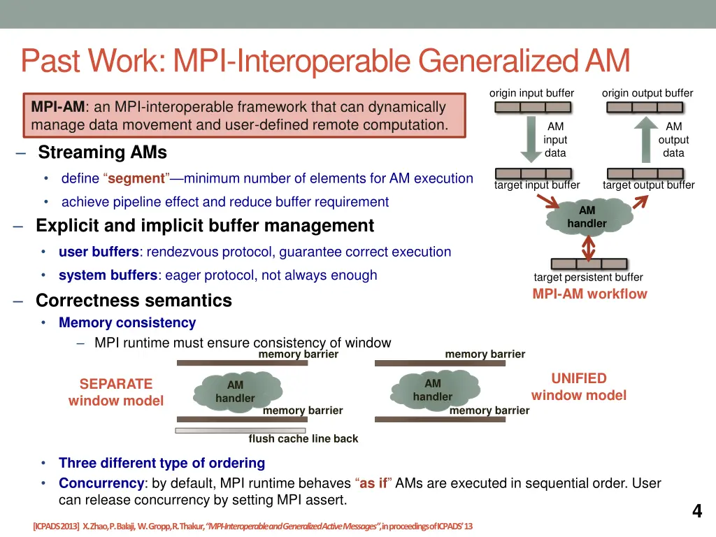 past work mpi interoperable generalized am