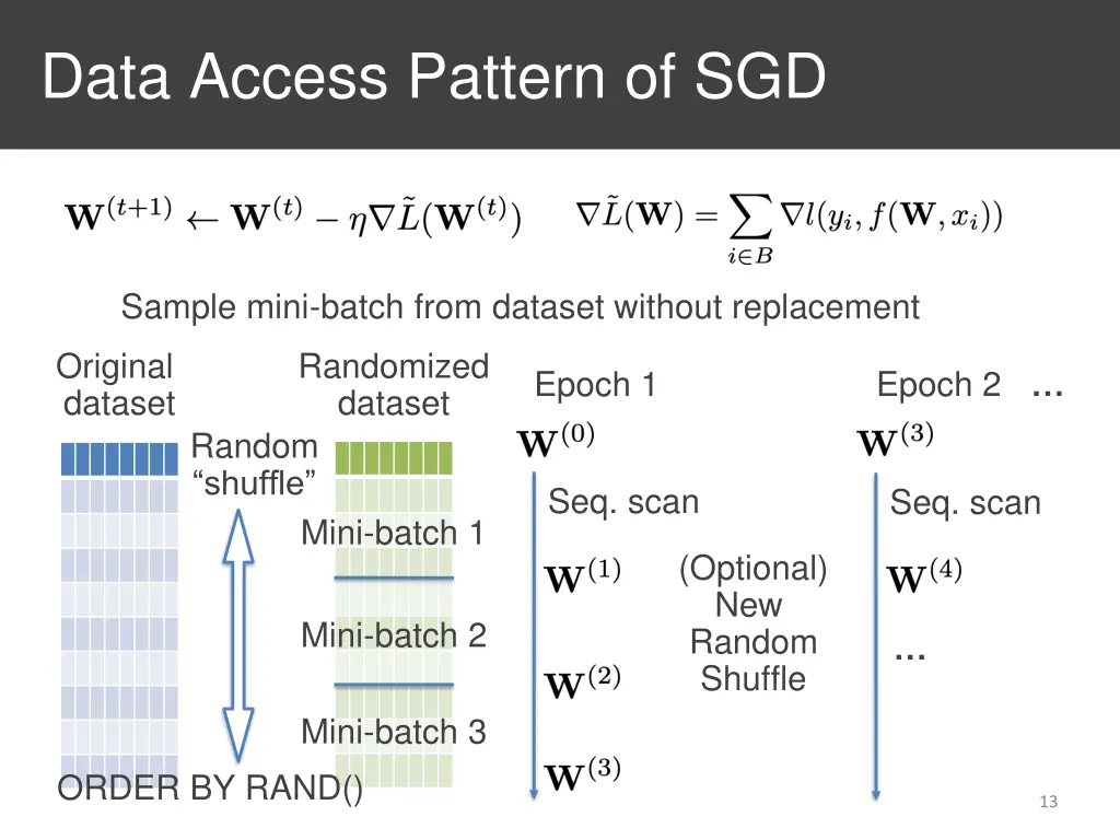 data access pattern of sgd