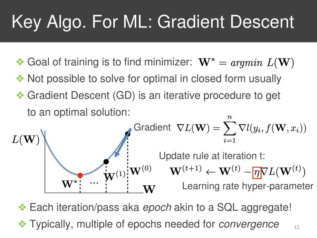 key algo for ml gradient descent