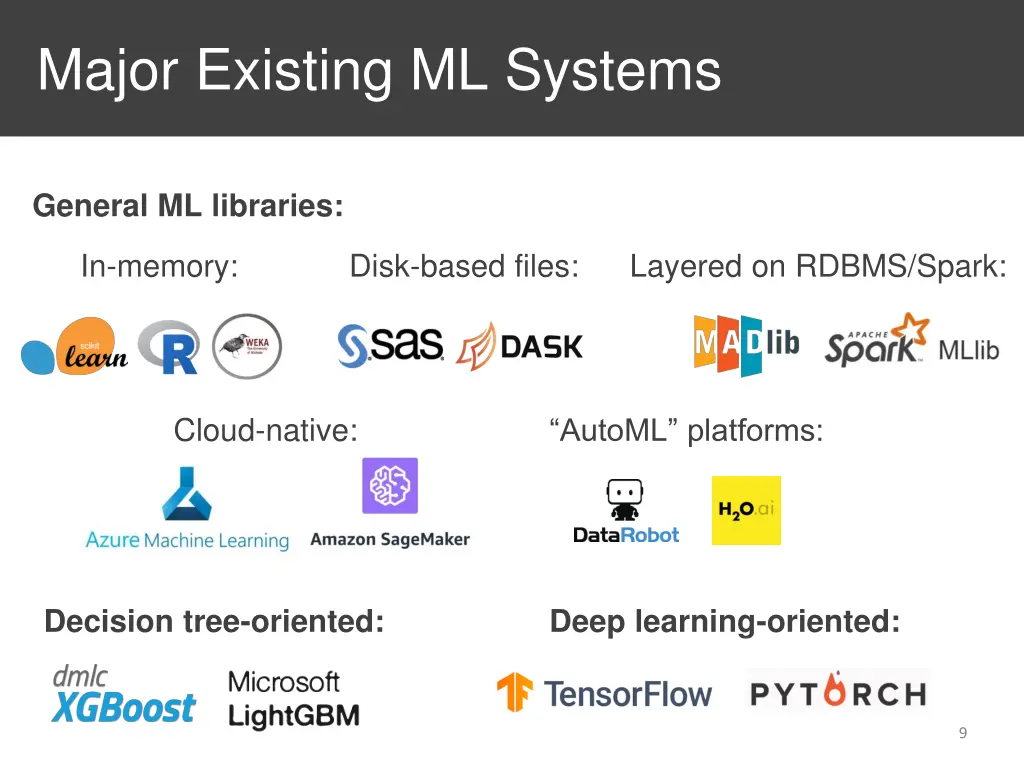 major existing ml systems