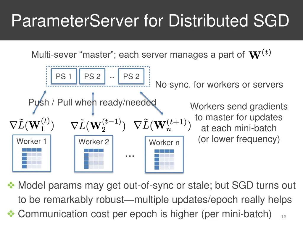 parameterserver for distributed sgd 1