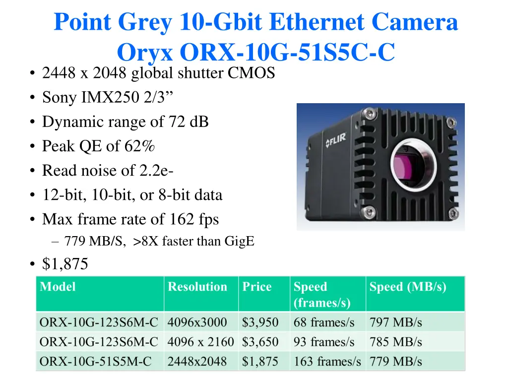 point grey 10 gbit ethernet camera oryx