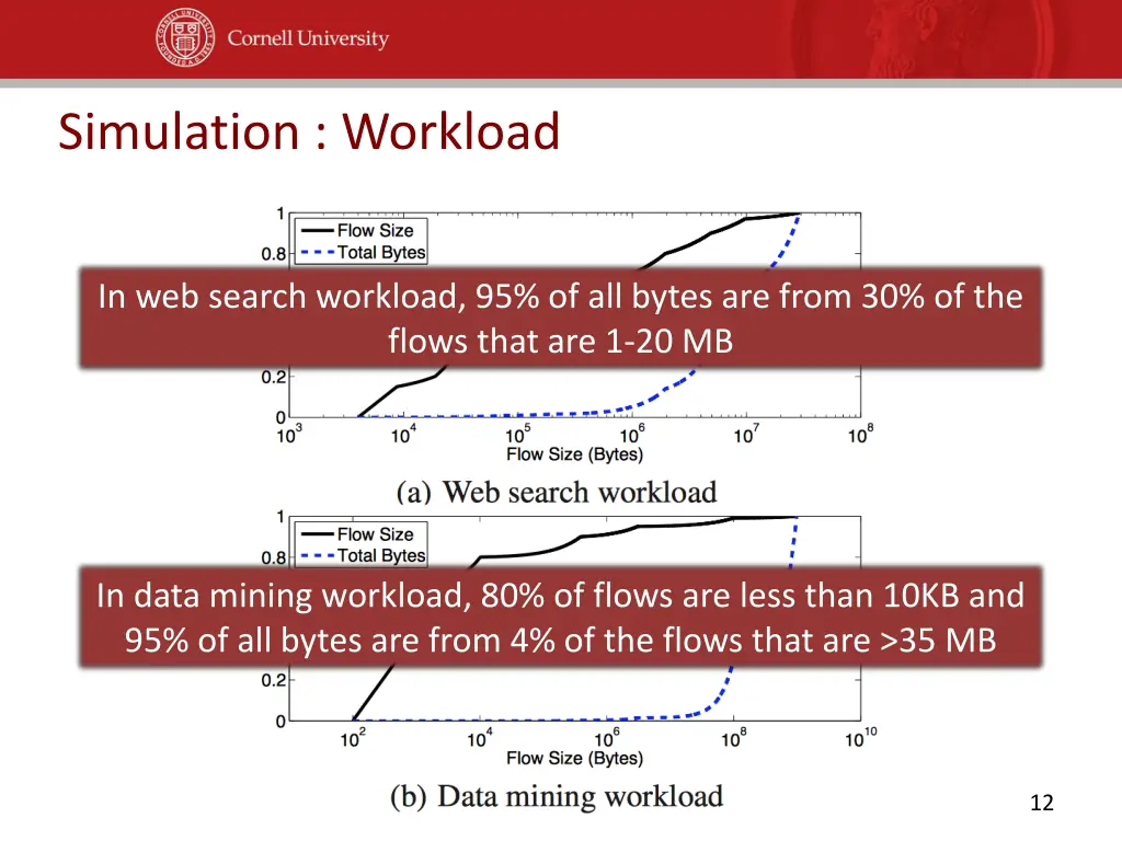 simulation workload