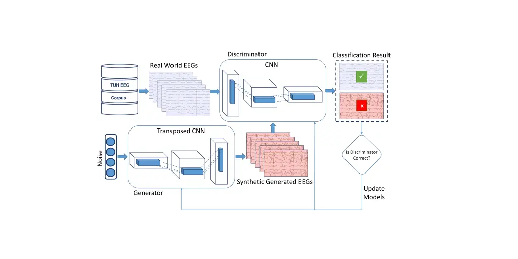 discriminator