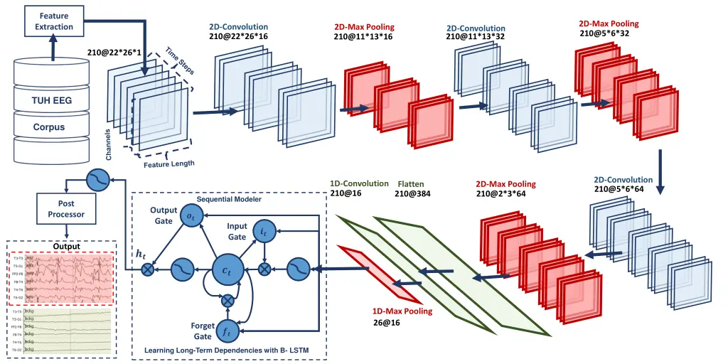 feature extraction