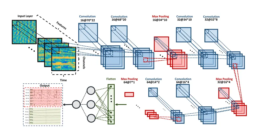 input layer