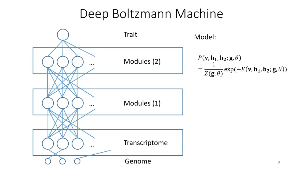 deep boltzmann machine 1