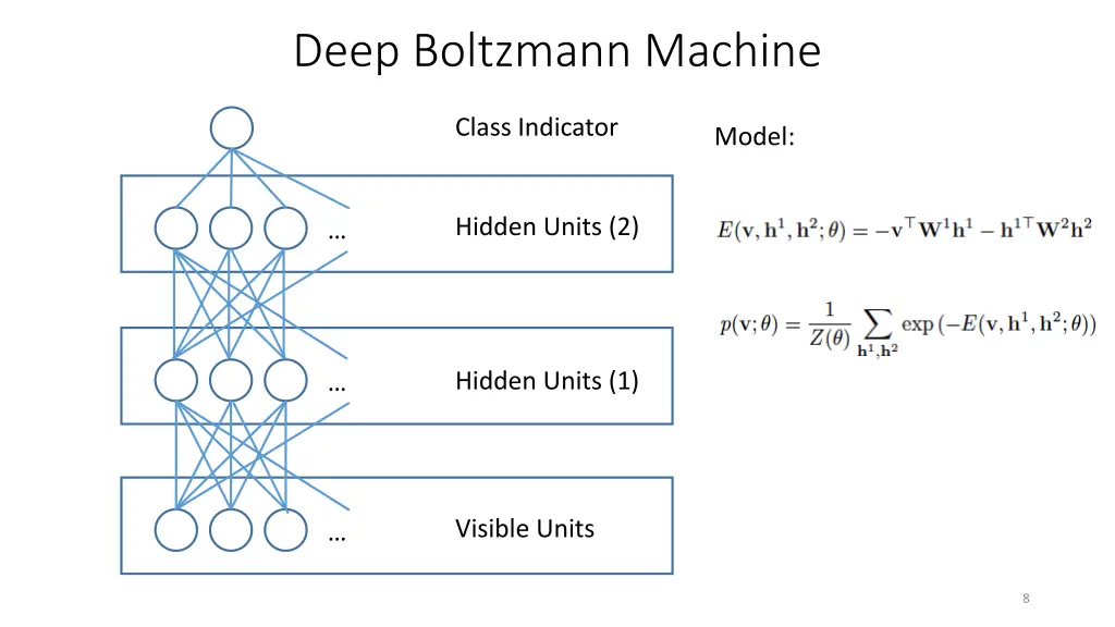 deep boltzmann machine