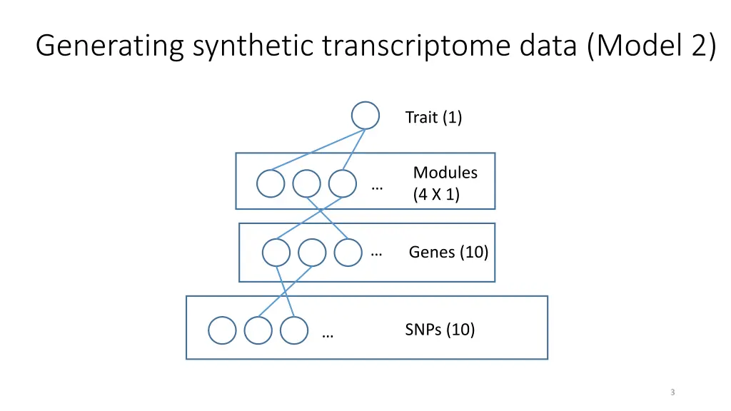 generating synthetic transcriptome data model 2