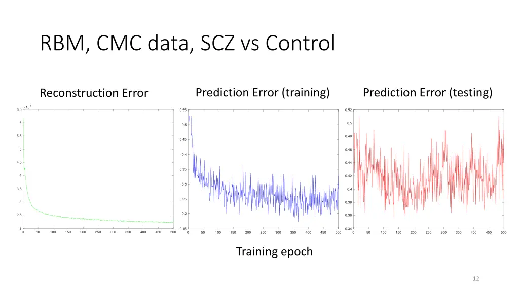 rbm cmc data scz vs control