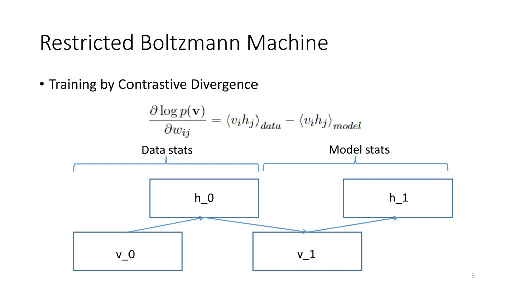 restricted boltzmann machine 1