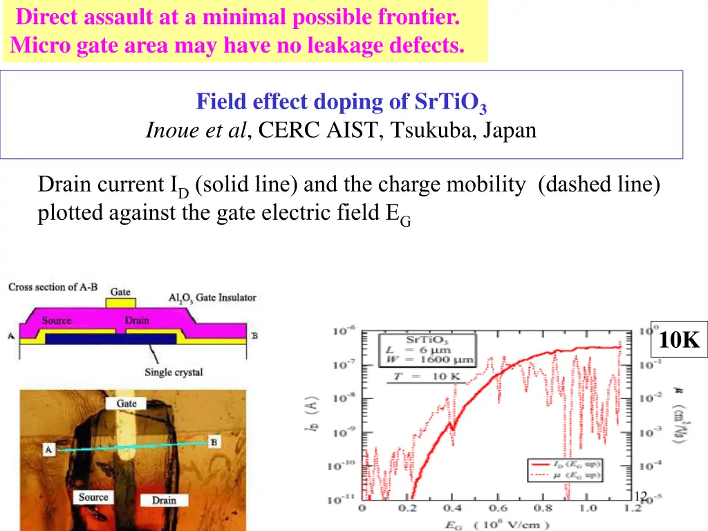 direct assault at a minimal possible frontier