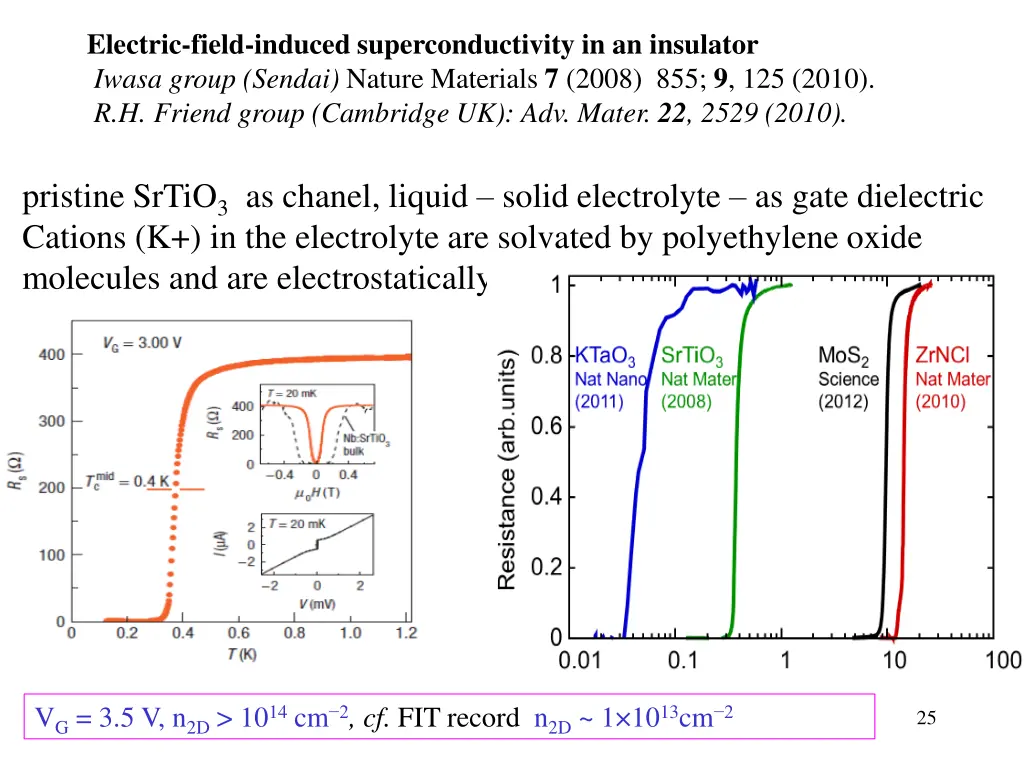 electric field induced superconductivity