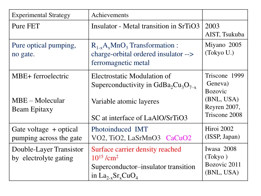 experimental strategy pure fet