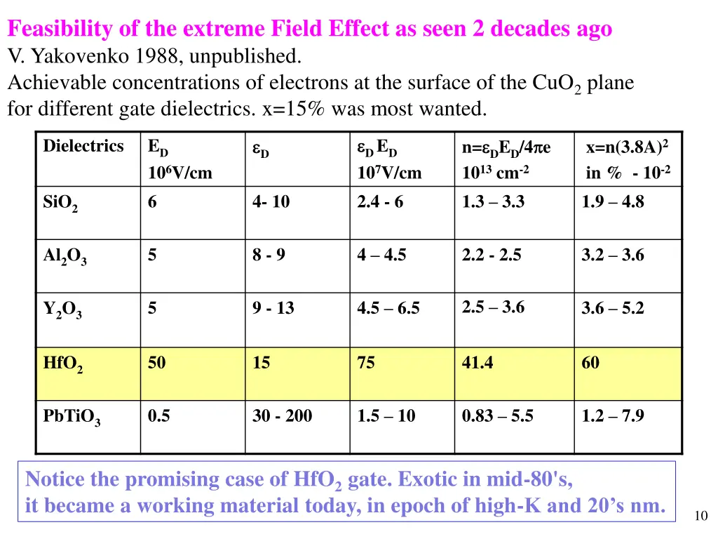 feasibility of the extreme field effect as seen