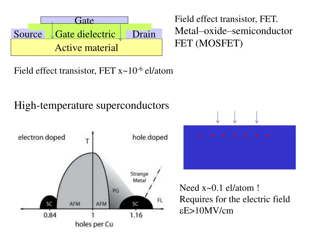 field effect transistor fet metal oxide