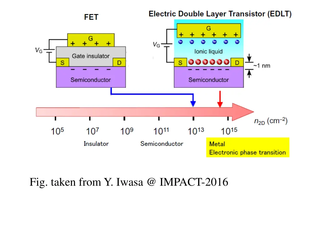 fig taken from y iwasa @ impact 2016