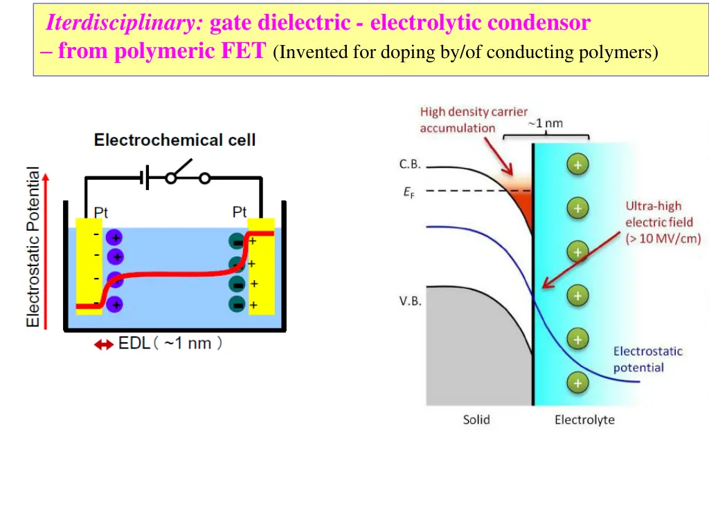 iterdisciplinary gate dielectric electrolytic