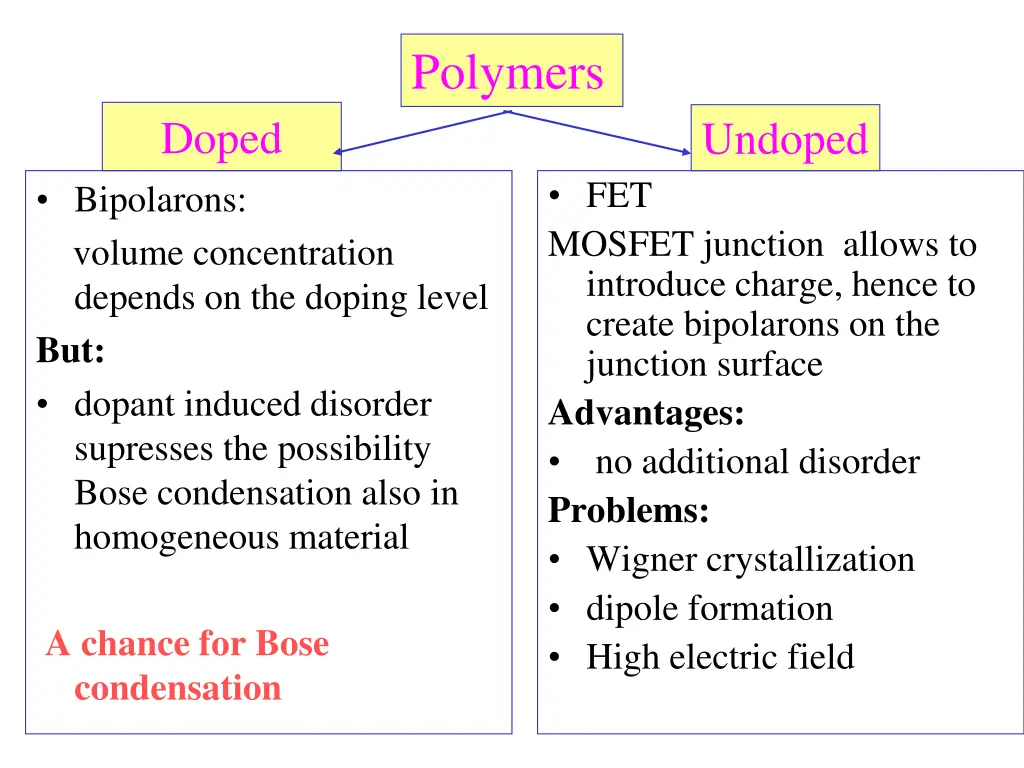 polymers