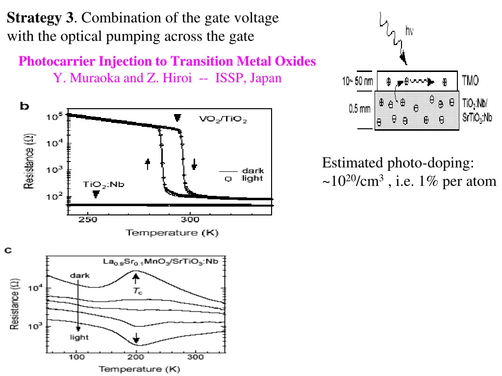 strategy 3 combination of the gate voltage with