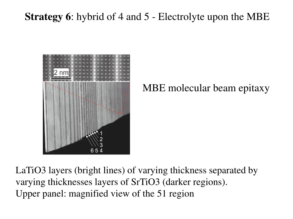 strategy 6 hybrid of 4 and 5 electrolyte upon