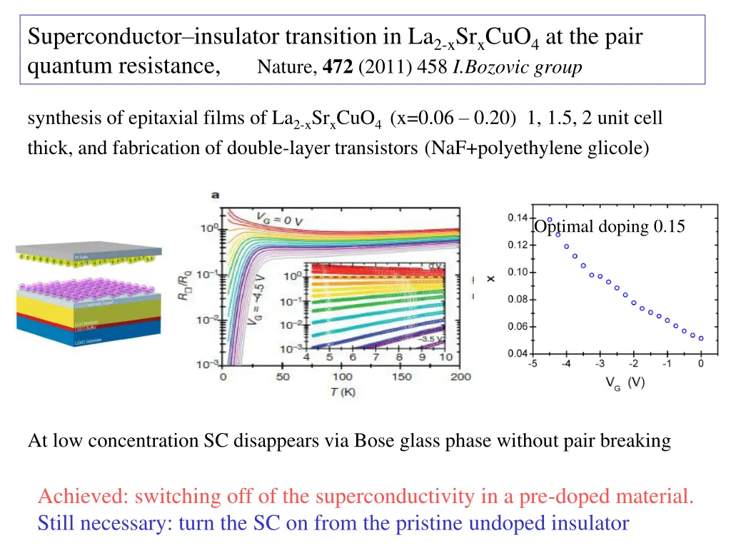 superconductor insulator transition