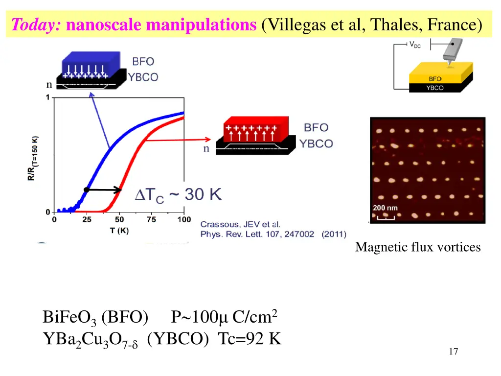 today nanoscale manipulations villegas