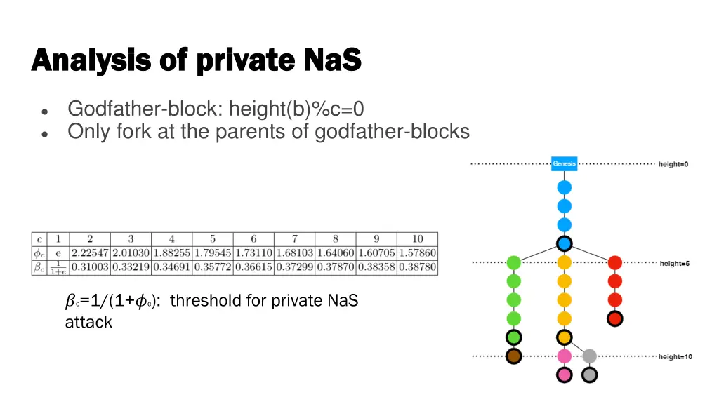 analysis of private nas analysis of private nas