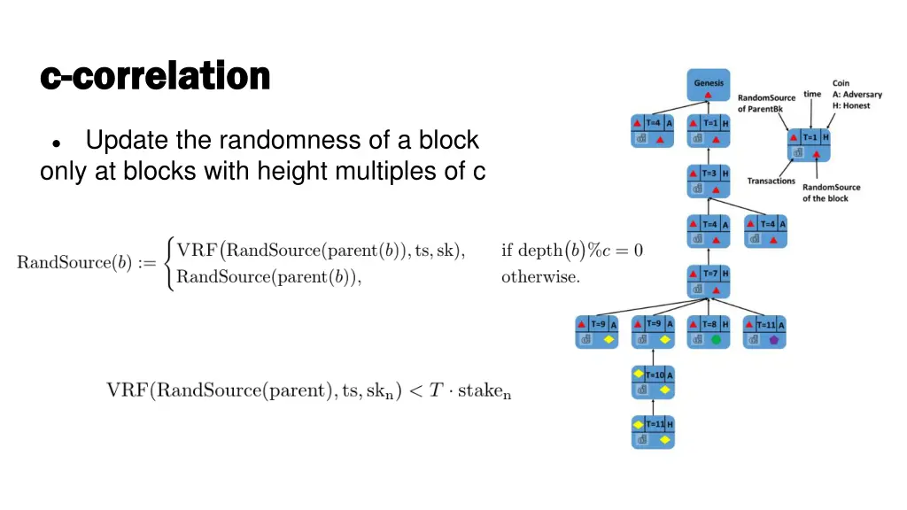 c c correlation correlation