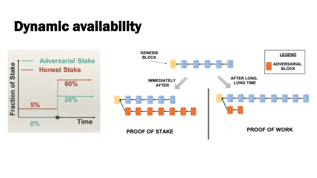 dynamic availability dynamic availability