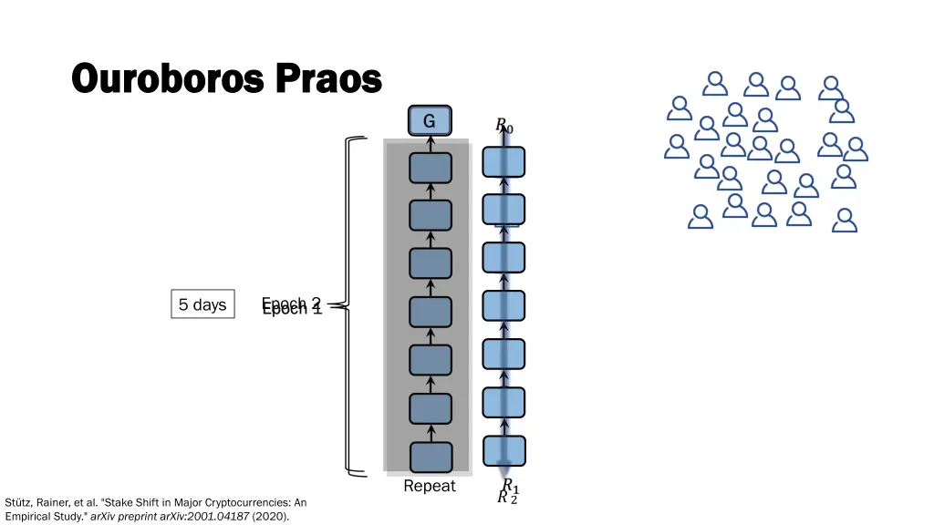 ouroboros ouroboros praos 1