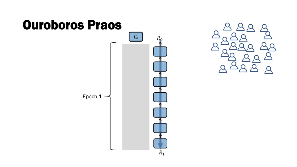 ouroboros ouroboros praos