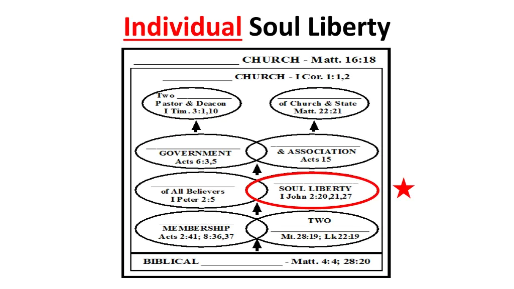 individual soul liberty