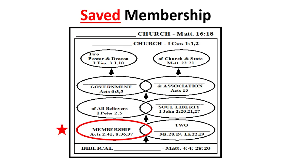 saved membership