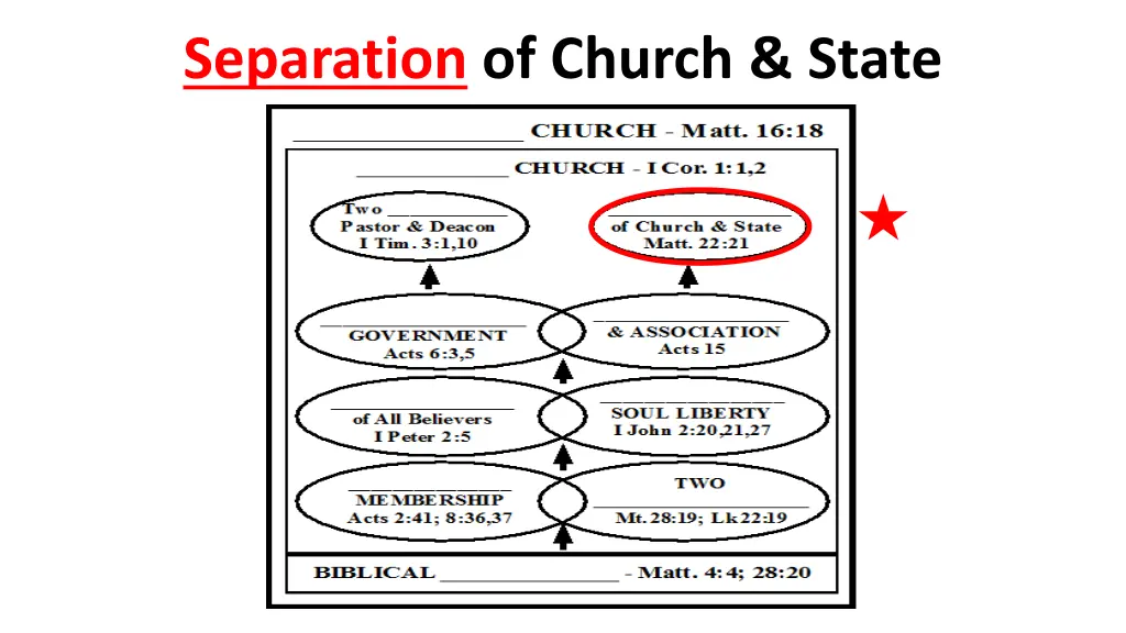 separation of church state