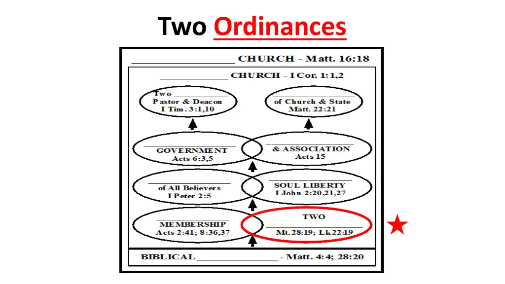 two ordinances