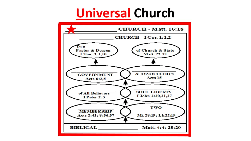 universal church