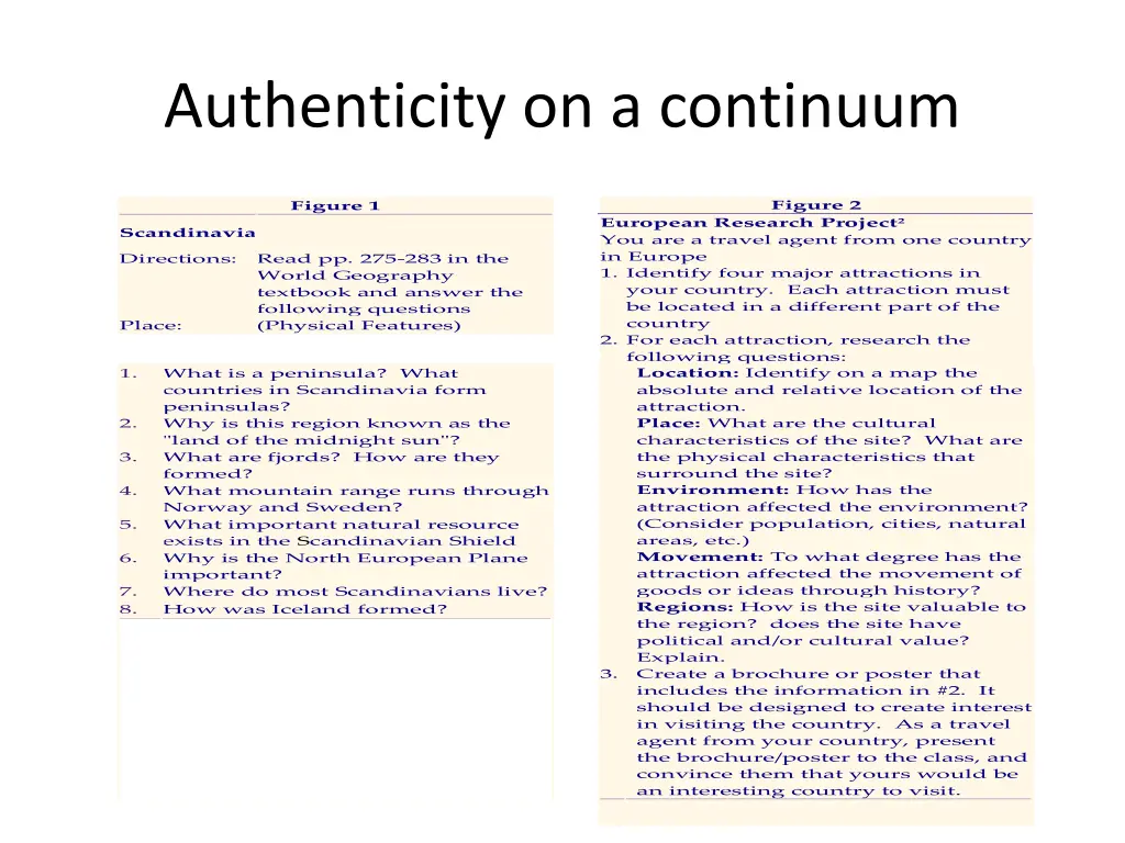 authenticity on a continuum