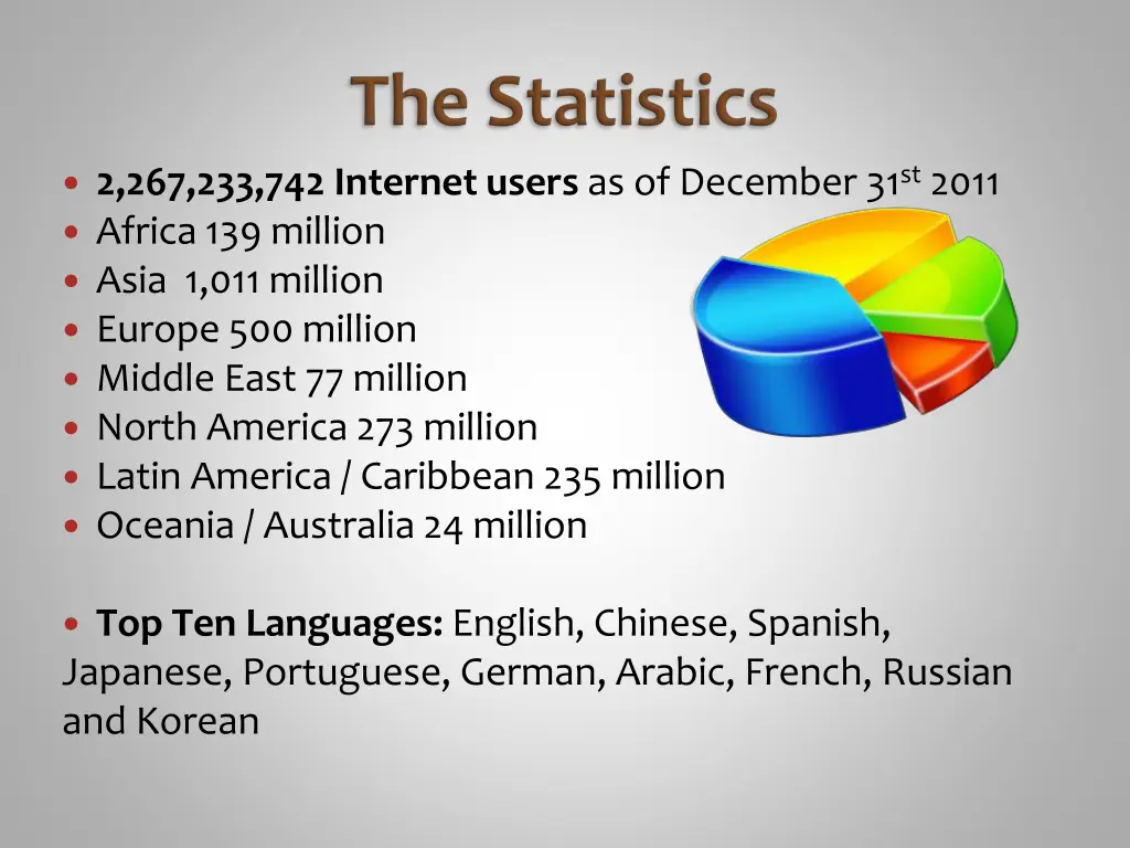 2 267 233 742 internet users as of december