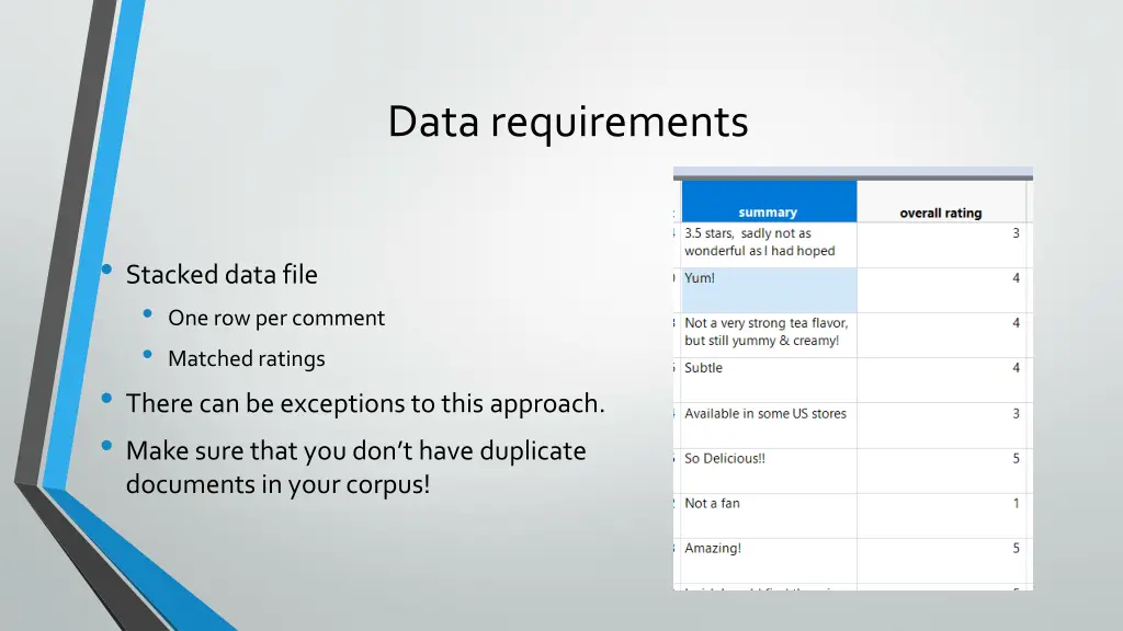 data requirements