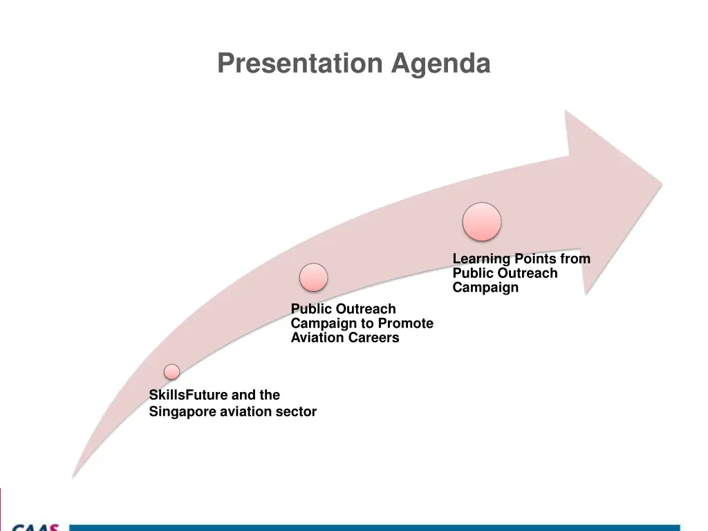 presentation agenda