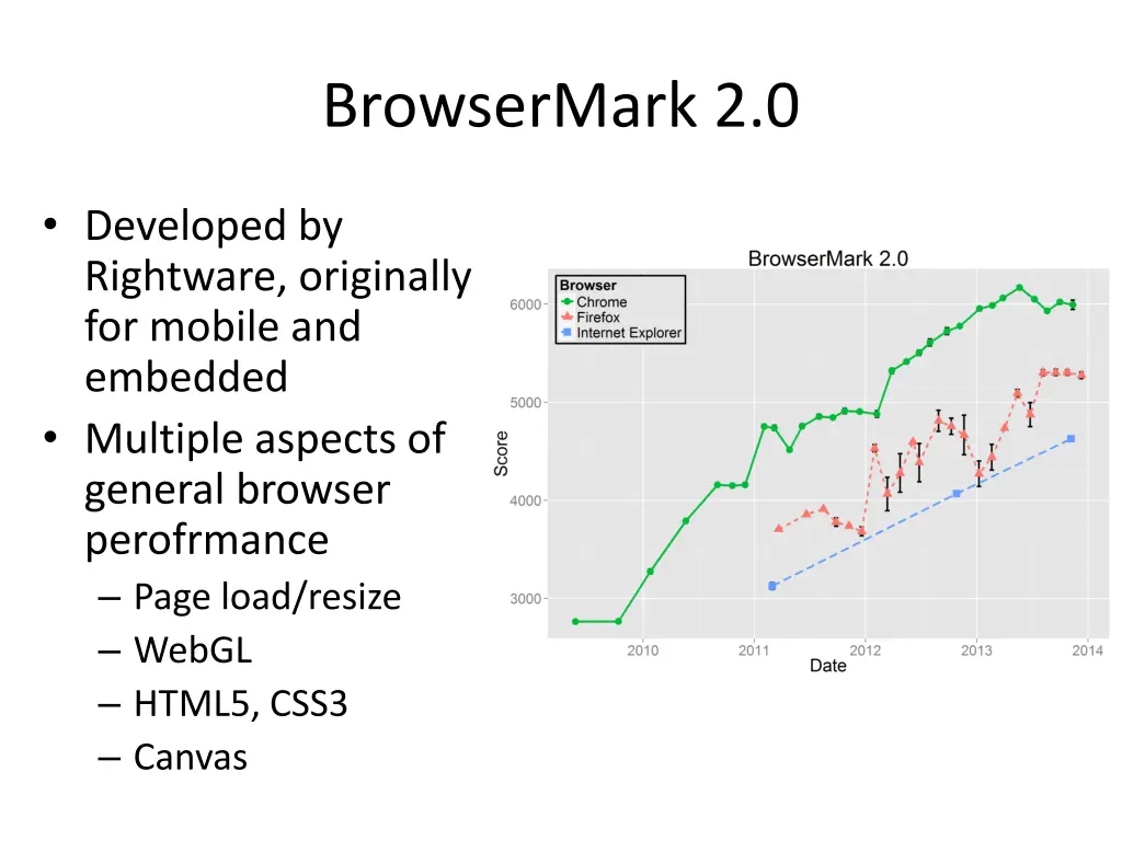 browsermark 2 0