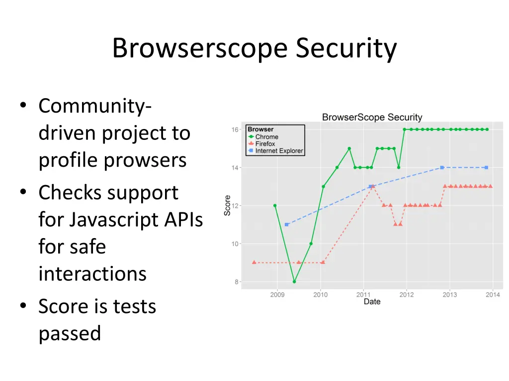 browserscope security